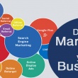 Digital Marketing for a Law Office