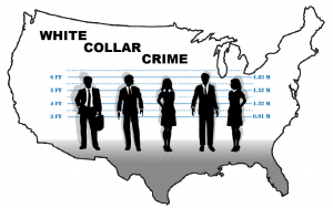 white collar crime