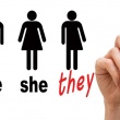 Gender Neutral Pronouns and College Campuses